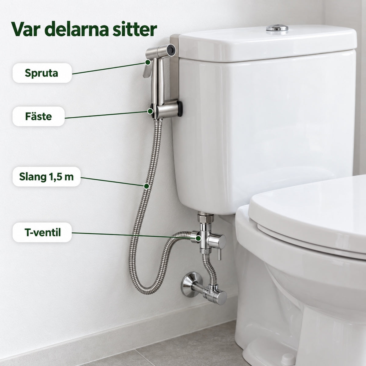 Bidéduschens delar och var de sitter vid toaletten: spruta, fäste, slang och T-ventil