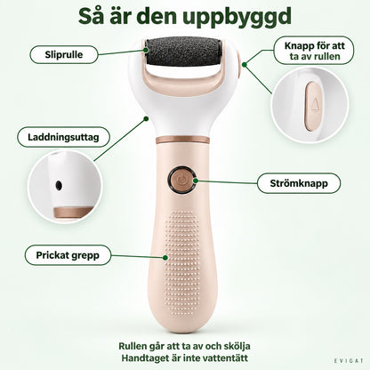 Fotfilens delar: sliprulle, knapp för att ta av rullen, laddningsuttag, strömknapp och prickat grepp