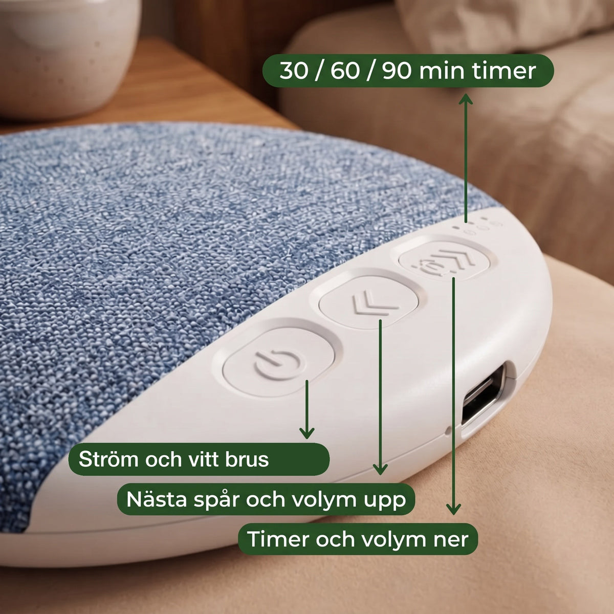 Kuddhögtalarens tre knappar: ström och vitt brus, nästa spår och volym upp, timer och volym ner, med tre timerlampor