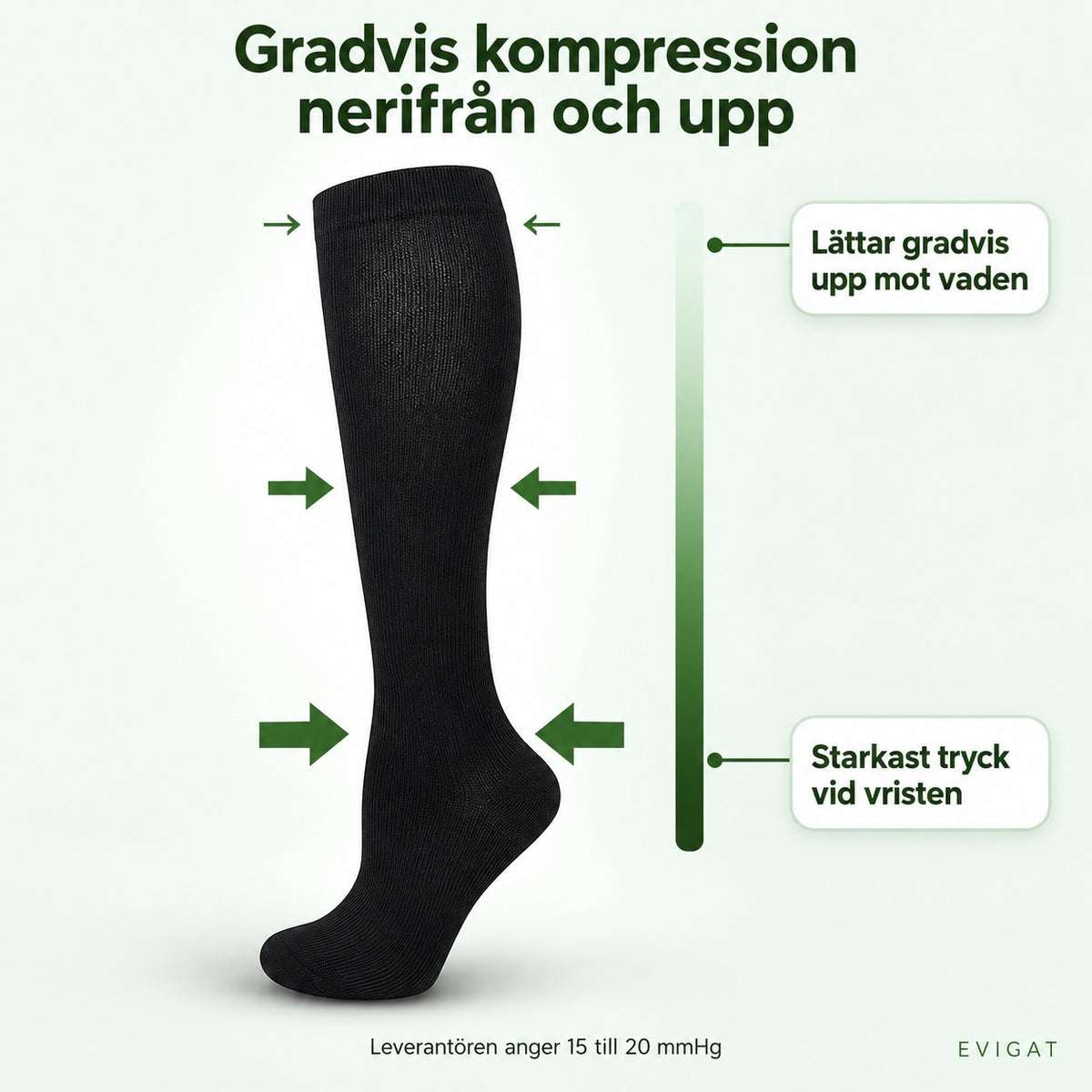 Stödstrumpor med gradvis kompression: starkast tryck vid vristen och lättare uppåt mot vaden, leverantören anger 15 till 20 mmHg