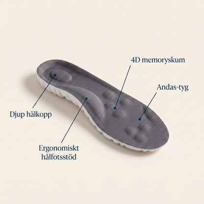 Skoinlägg funktioner: djup hälkopp, hålfotsstöd, 4D memoryskum, andas-tyg